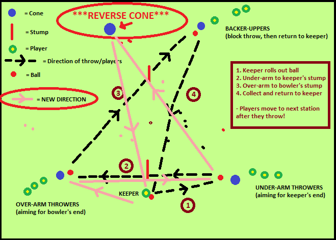 reverse triangles