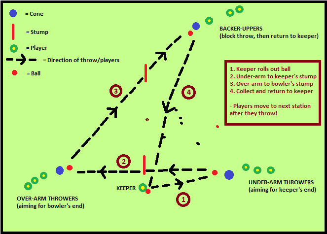 triangle drill diagram