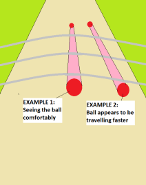 pitch perspective change in line
